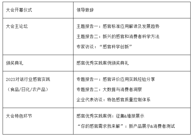 大會日常總覽