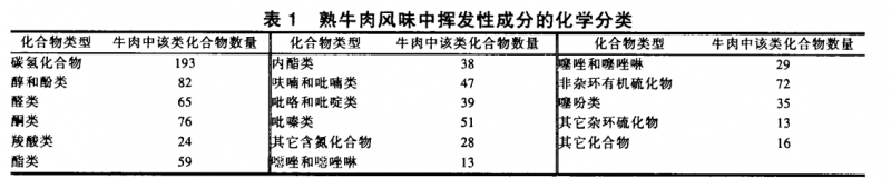 嶺南特色食品類別、風味特征及風味形成機理(一)