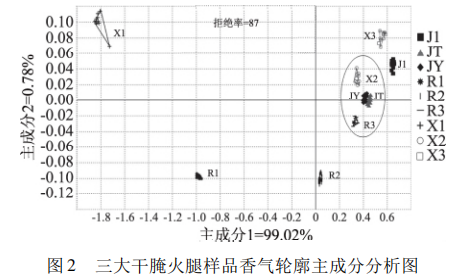 圖2