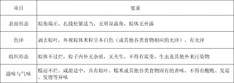 有餡粽子感官指標