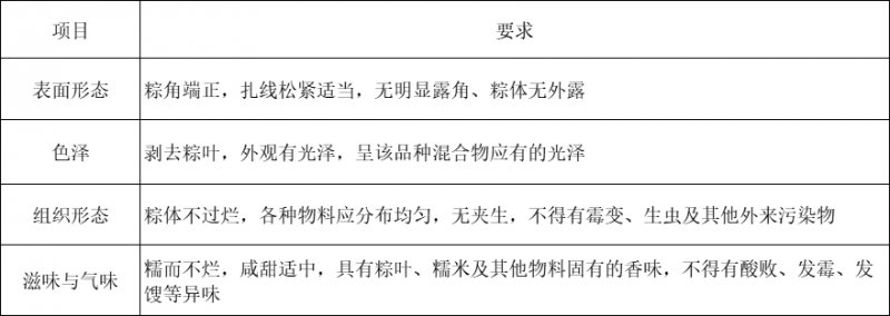 無餡粽子感官指標