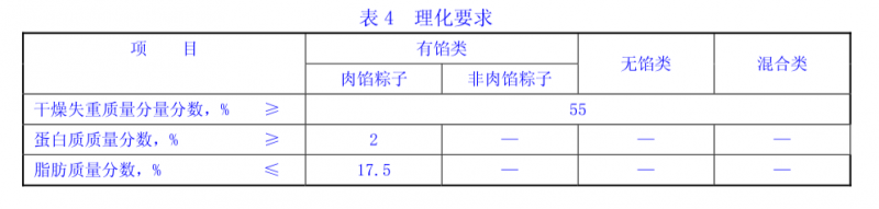 理化指標