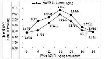 圖5