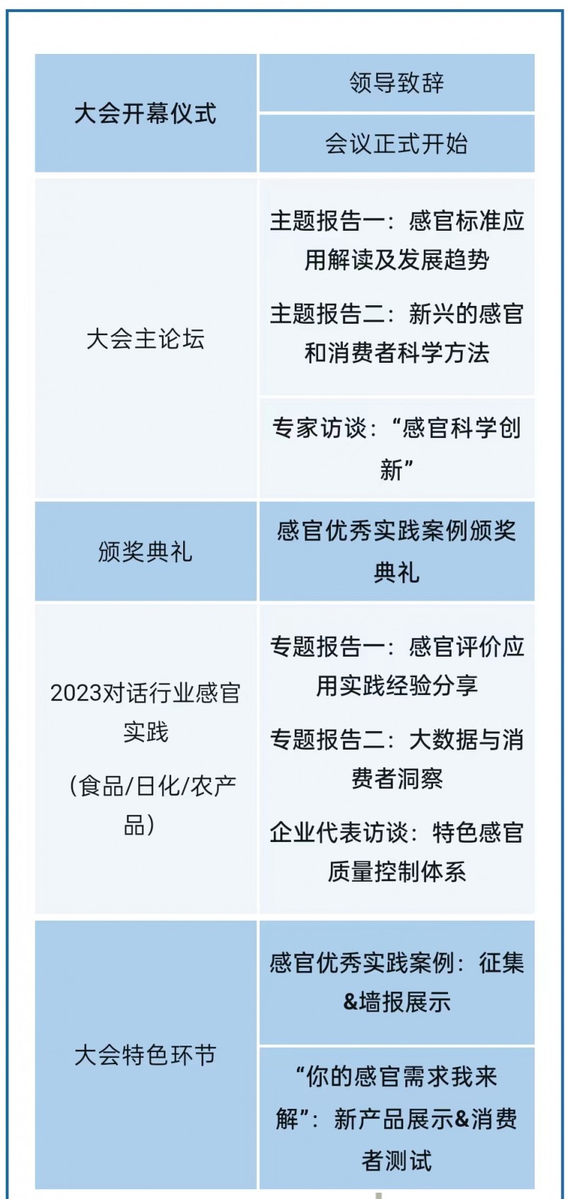 大會日程