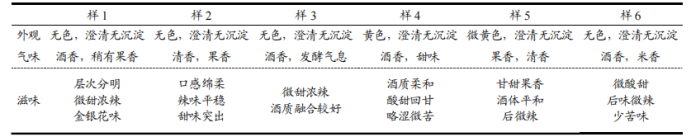 【智能感官】基于電子鼻和電子舌技術對不同金銀花酒的鑒別分析2