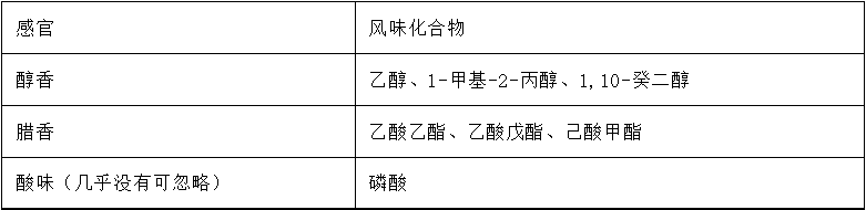 原創分享〡嶺南特色食品類別、風味特征及風味形成機理(二）3