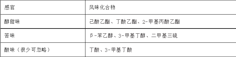 原創分享〡嶺南特色食品類別、風味特征及風味形成機理(二）4