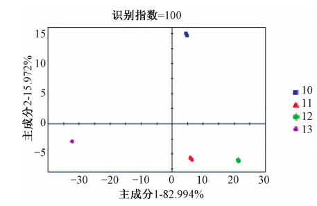 640 (2)