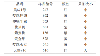 人工與智能儀器對不同番茄品種感官評價對比分析
