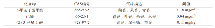 人工與智能儀器對不同番茄品種感官評價對比分析