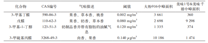 人工與智能儀器對不同番茄品種感官評價對比分析