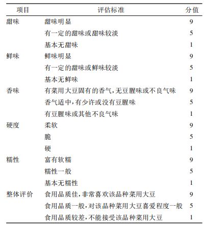 感官評價