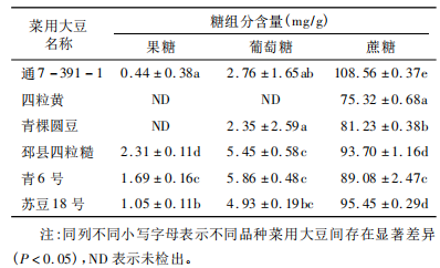 糖組分分析