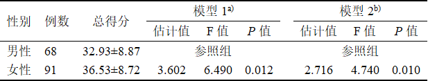 女性的味覺功能水平優(yōu)于男性1