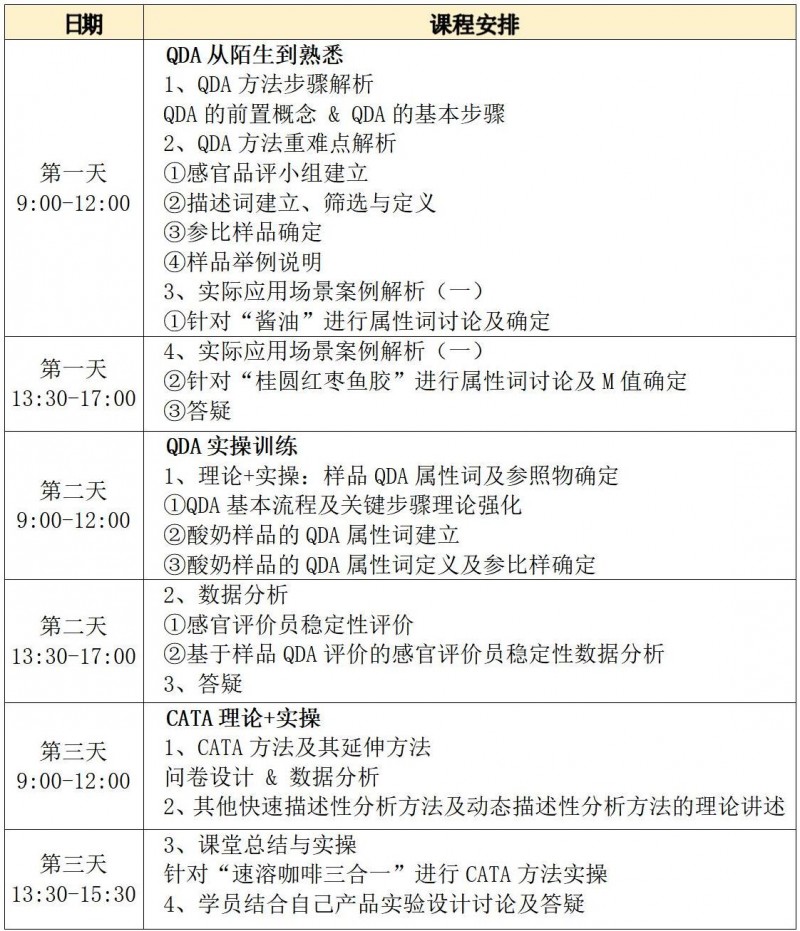 【高級班】SEPA線下培訓—感官分析實操培訓班-QDA CATA(上海站)(8月11-13日)_課程安排