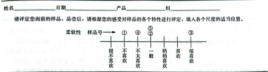 評分檢驗法6
