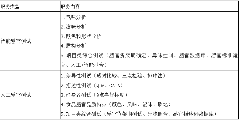 感官測試業(yè)務(wù)