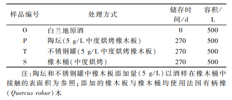 陶壇、不銹鋼罐以及橡木桶儲(chǔ)藏白蘭地,香味有哪些變化?1