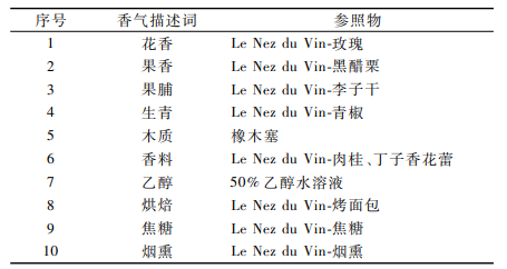 陶壇、不銹鋼罐以及橡木桶儲(chǔ)藏白蘭地,香味有哪些變化?2