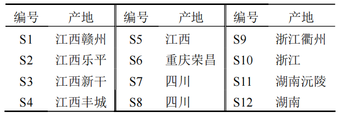 基于 Heracles NEO 超快速氣相電子鼻對枳殼麩炒前后氣味差異標志物的快速識別研究1