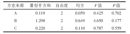 【智能感官】基于Heracles II氣相電子鼻和HPLC多成分含量分析的焦山楂烘制工藝研究10