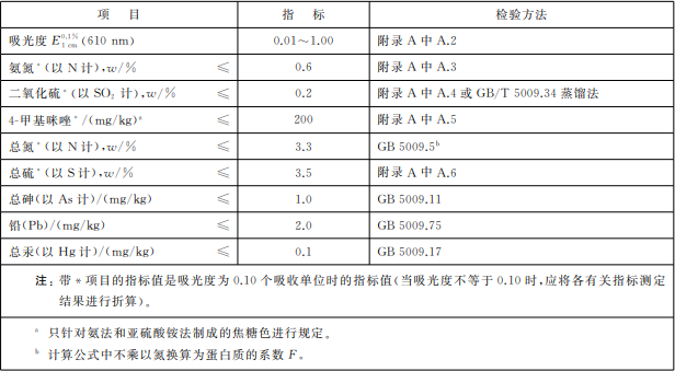 焦糖色素介紹及應用知識寶典2