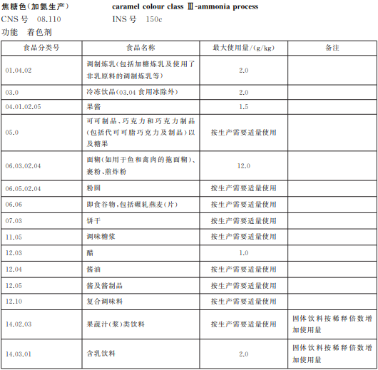 焦糖色素介紹及應用知識寶典3