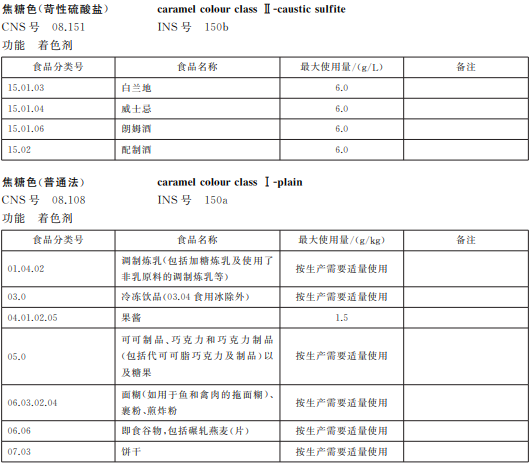 焦糖色素介紹及應用知識寶典5