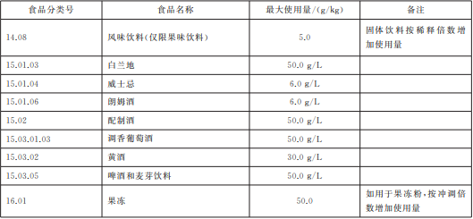 焦糖色素介紹及應用知識寶典4