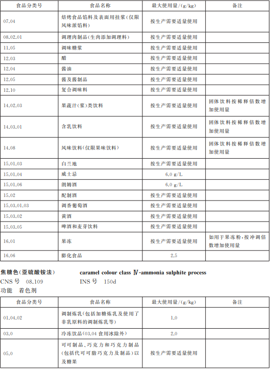 焦糖色素介紹及應用知識寶典6