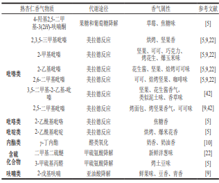 風味化學 杏仁中的香氣化合物及熱加工對香氣的影響4