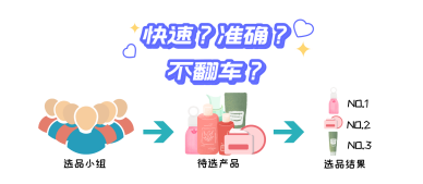 2023感官實踐申報案例展示:基于熵權法的感官快速選品方法的建立1