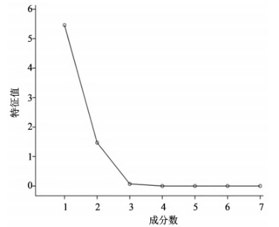 【智能感官】基于電子舌技術的鹽酸左西替利嗪掩味研究4