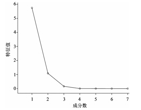 【智能感官】基于電子舌技術的鹽酸左西替利嗪掩味研究7