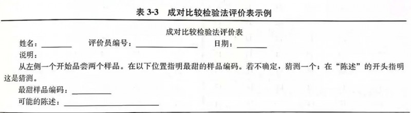 感官評價9:成對比較檢驗法4