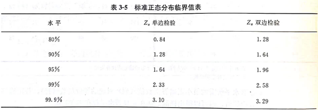 感官評價9:成對比較檢驗法9
