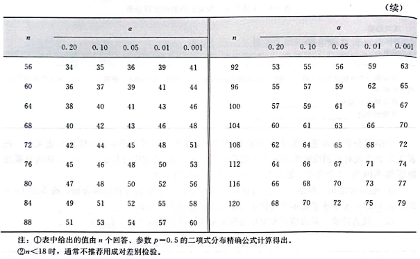 感官評價9:成對比較檢驗法11