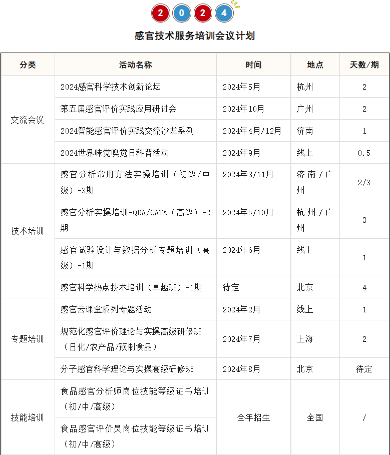 2024感官技術(shù)服務(wù)會培計劃1