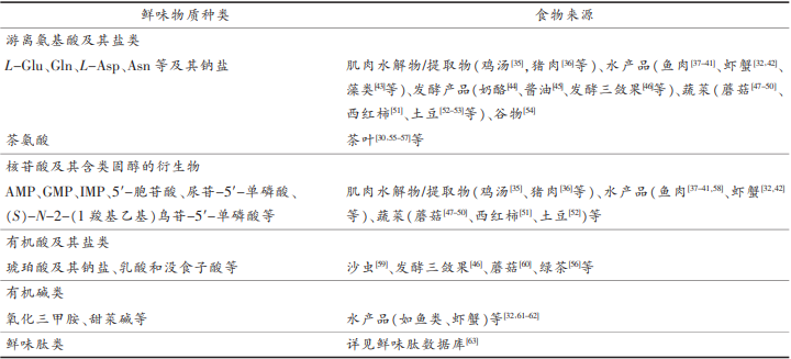 味感〡鮮味感官評(píng)價(jià)1