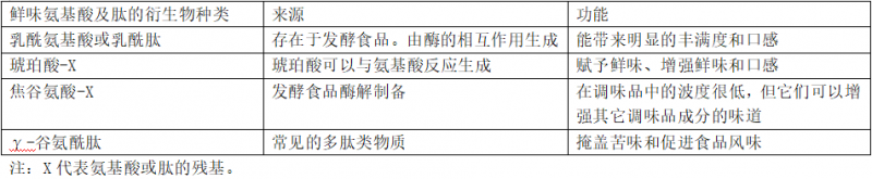 味感〡鮮味感官評(píng)價(jià)3