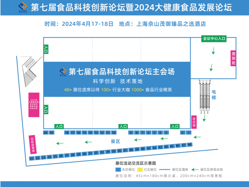 第七屆食品科技創新論壇2
