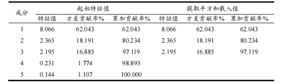 【智能感官】基于營養(yǎng)與智能感官綜合比較不同烹飪方式下芫根的品質(zhì)差異6