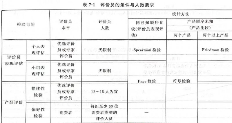 【產(chǎn)品感官】瓶裝飲用水的感官檢驗及案例講解1