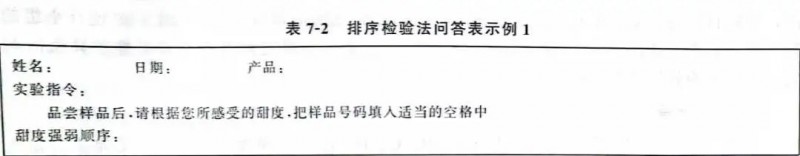 【產(chǎn)品感官】瓶裝飲用水的感官檢驗及案例講解2