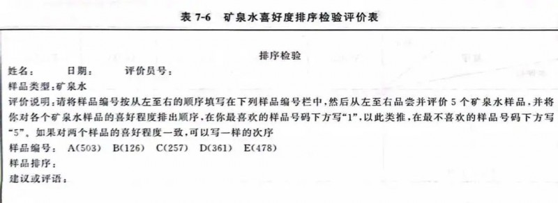 【產(chǎn)品感官】瓶裝飲用水的感官檢驗及案例講解5