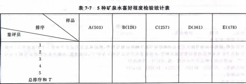 【產(chǎn)品感官】瓶裝飲用水的感官檢驗及案例講解6