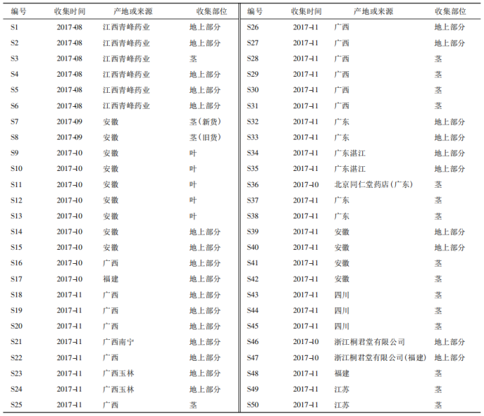 【智能感官】基于電子眼技術的穿心蓮質量評價1