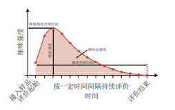 味感〡辣味感官評(píng)價(jià)3