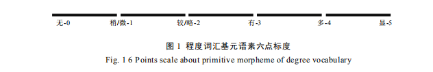 知識分享 I 中國茶葉感官審評術語基元語素研究與風味輪構建10