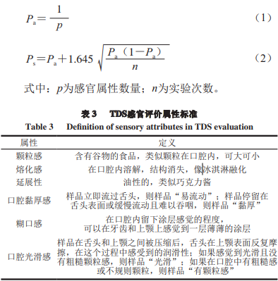 產品感官 不同結晶態脂肪比例對乳液奶油感感知的影響3